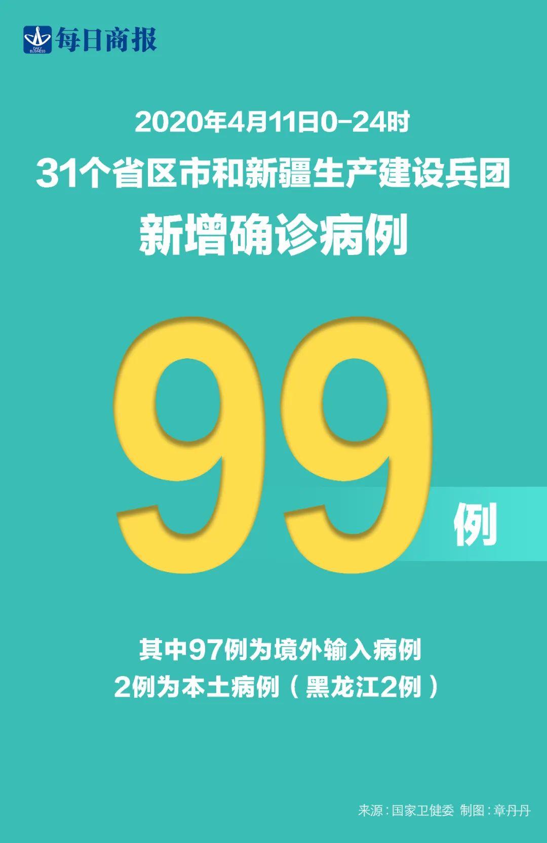 【31省新增境外输入7例,31省新增12例 均为境外输入】