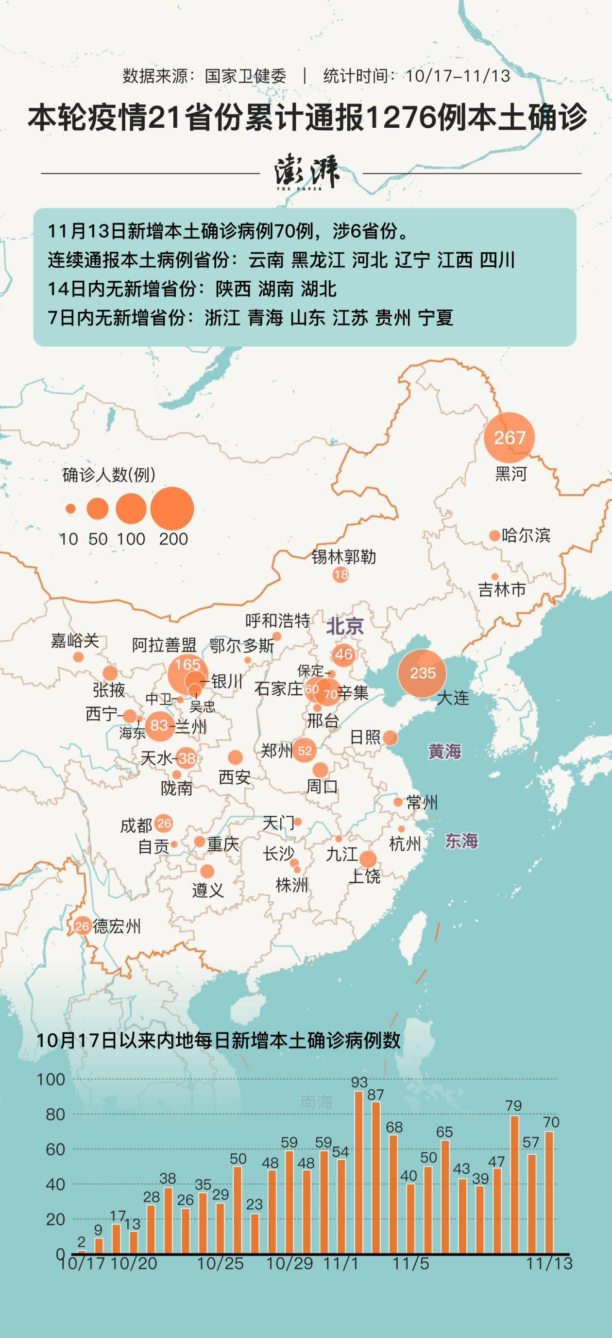 关于31省区市新增确诊17例的信息