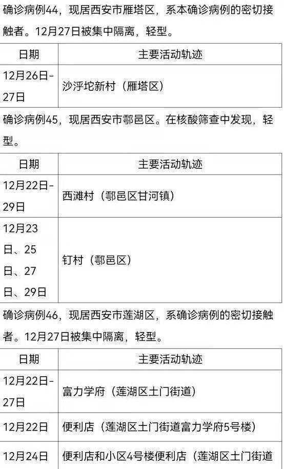 陕西新增本土确诊180例.陕西新增确诊病例323例？