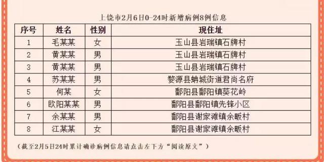 【石家庄今日新增确诊病例26例,石家庄今日新增确诊病例26例详情】