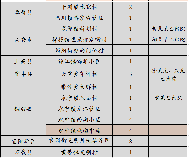 【石家庄今日新增确诊病例26例,石家庄今日新增确诊病例26例详情】