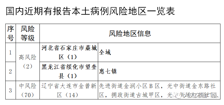 【石家庄今日新增确诊病例26例,石家庄今日新增确诊病例26例详情】