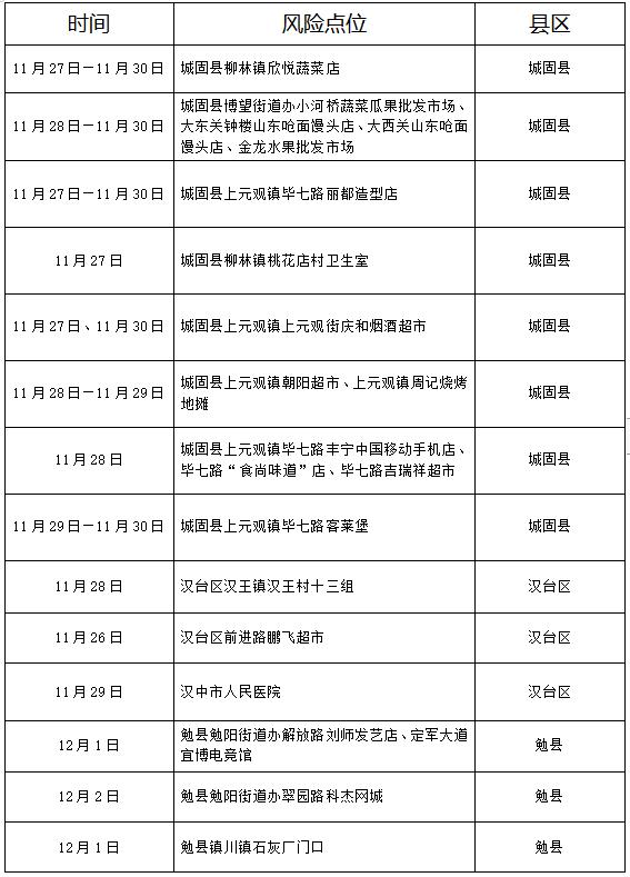 辽宁新增7例本土.辽宁新增7例本土新冠肺炎确诊病例沈阳3例大连4例？