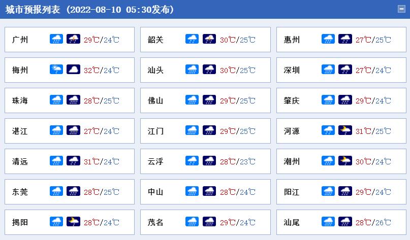 【广东新增本土确诊62例无症状194例,广东新增13例本土无症状感染者轨迹】