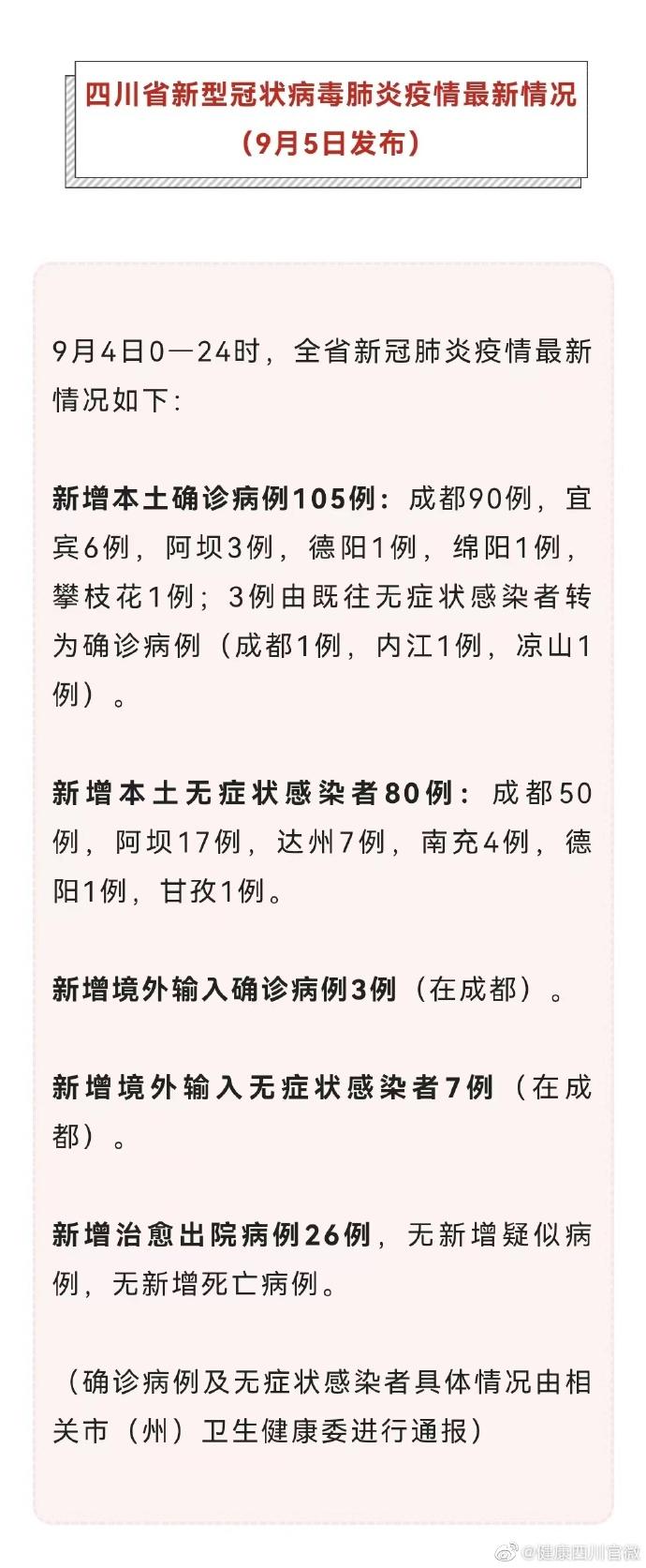 四川新增省内感染者1050例(四川新增例本土确诊病例)