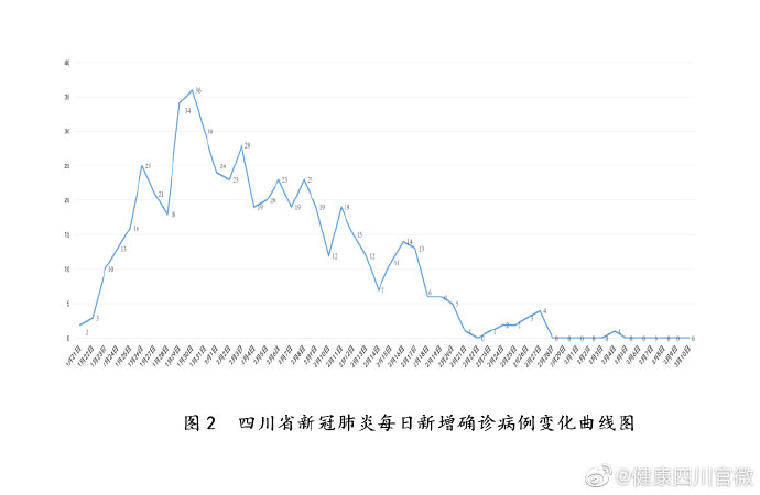 四川新增省内感染者1050例(四川新增例本土确诊病例)