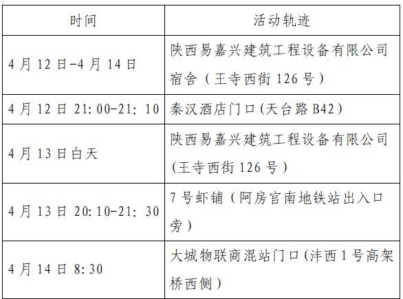 【河北新增19例本土无症状感染者,河北新增13例无症状感染者轨迹】