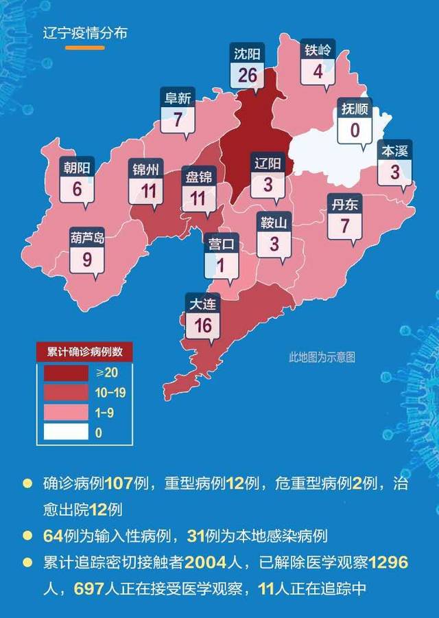 辽宁新增10例本土(辽宁新增11例本土病例行动轨迹)