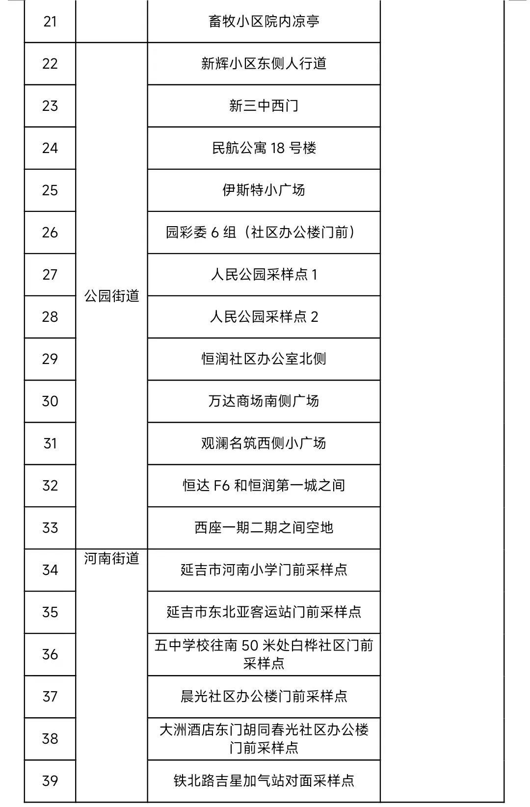 多地调整常态化核酸检测频次.常态化核酸检测点是什么意思？