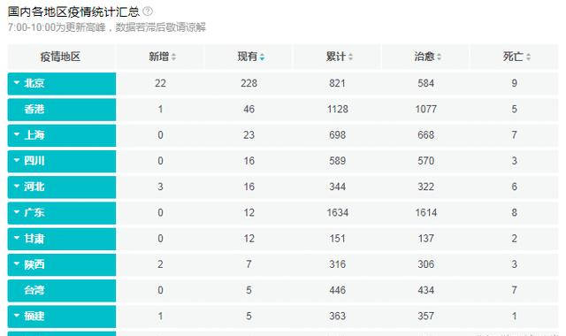 【北京新冠,北京新冠疫情起止时间和结束时间】