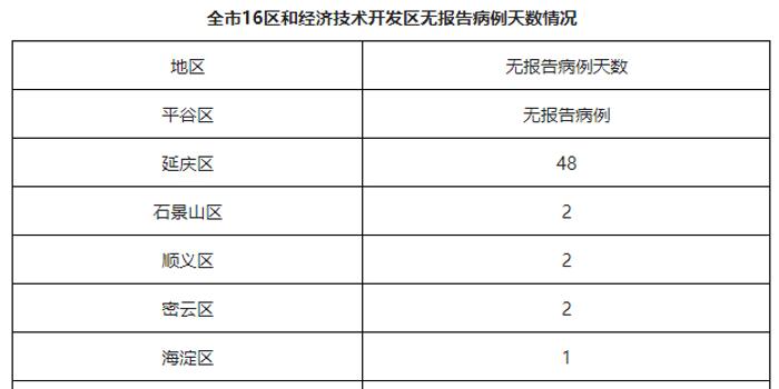 【北京新增22例本土感染者,北京新增22例确诊详情】