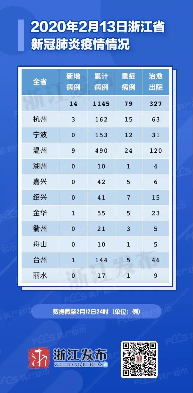 浙江三地4天报告23例阳性/浙江三例新型肺炎