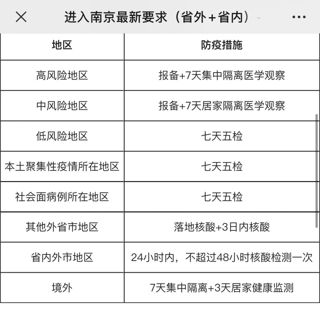 南京疫情防控最新政策(南京 疫情防控政策)
