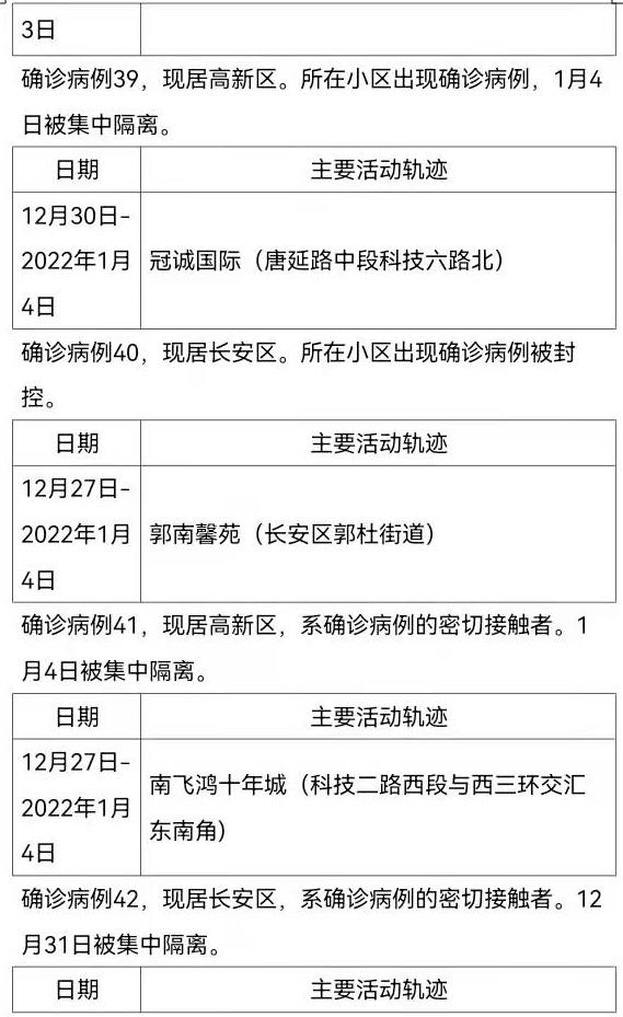 西安公布13例本土确诊病例轨迹/西安确诊一例本土病例