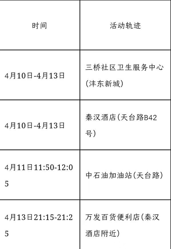 西安公布13例本土确诊病例轨迹/西安确诊一例本土病例