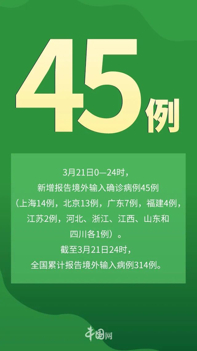 31省新增确诊14例均为境外输入(31省新增4例确诊 均为境外输入)
