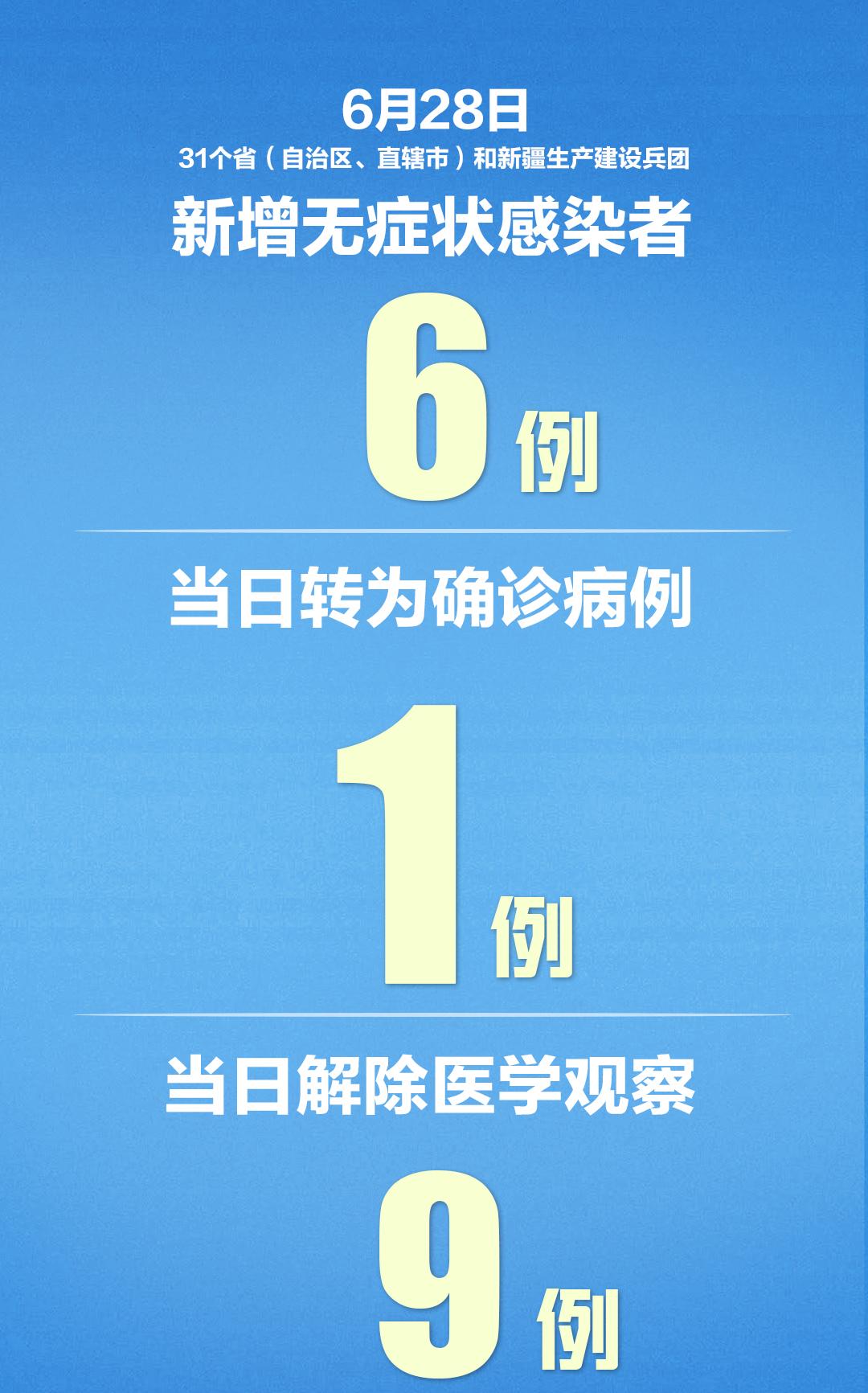 31省区市新增确诊病例34例/31省区市新增确诊5例