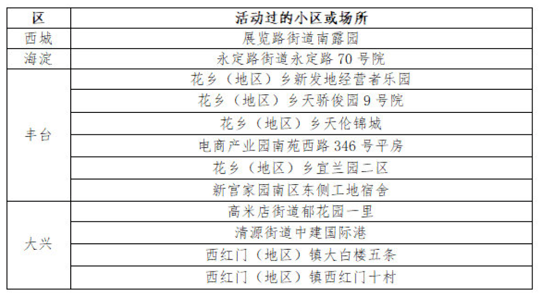 【北京确诊病例,北京确诊病例最新情况】