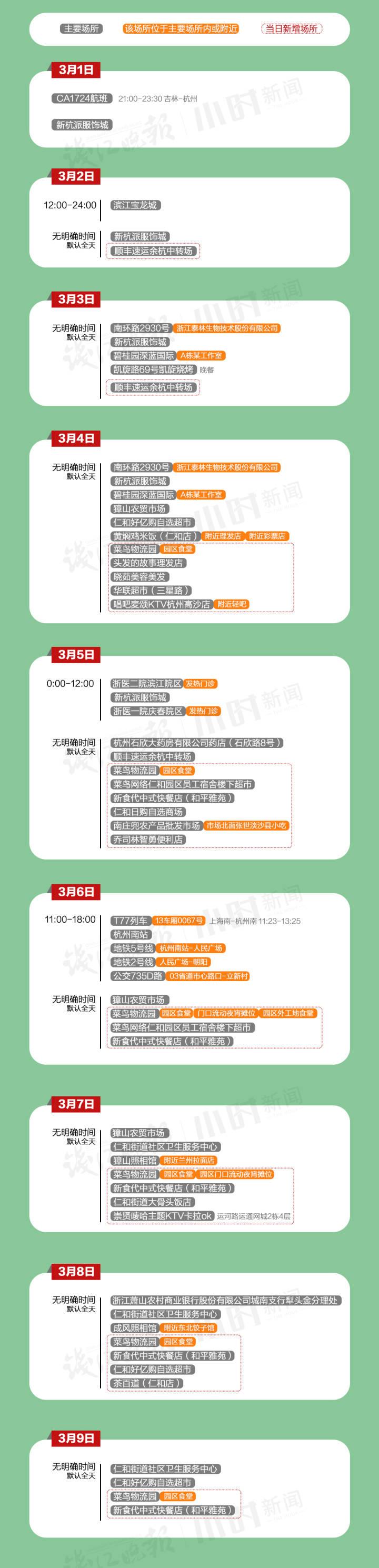 杭州新增5例本土确诊(杭州新增10例)