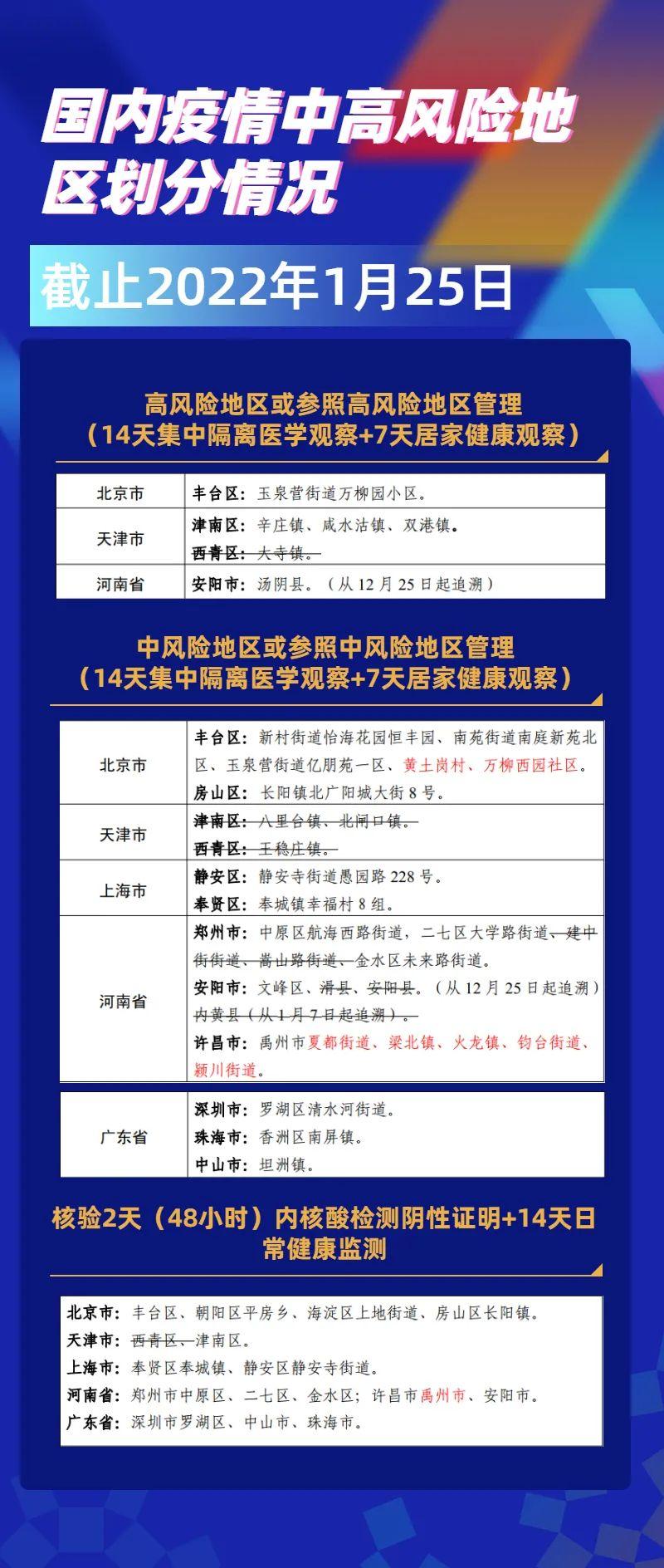 杭州新增5例本土确诊(杭州新增10例)