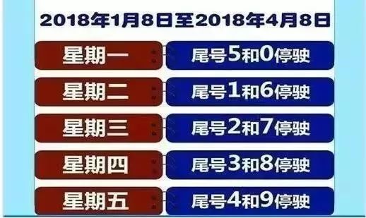 北京限号2020最新限号12月.北京2020年十二月限号？