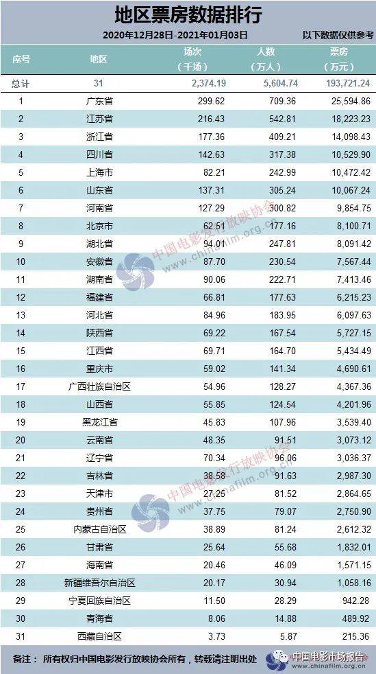 北京限号2020最新限号12月.北京2020年十二月限号？