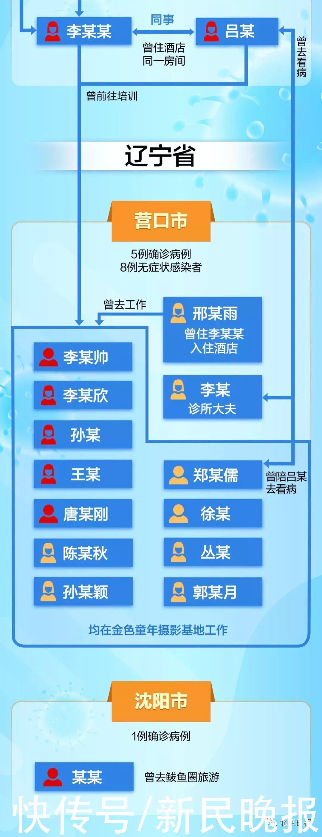 沈阳最新一例疫情.沈阳最新疫情轨迹？