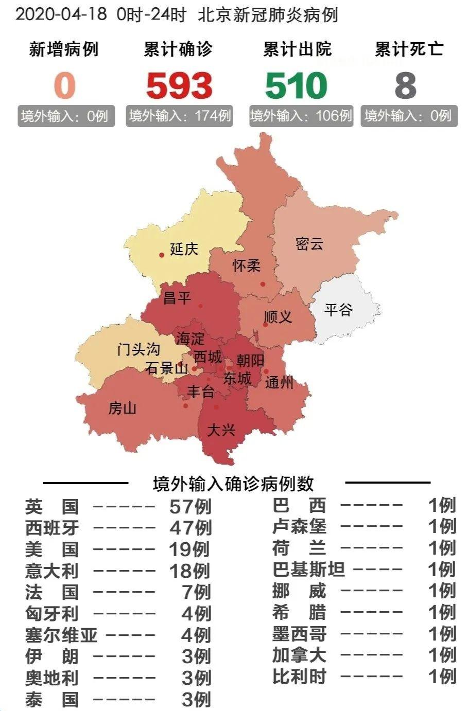 北京新增67例感染者分布在10区/北京新增6名感染者
