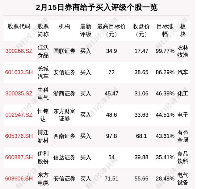 辽宁新增20例本土确诊病例.辽宁新增本土疑似病例？