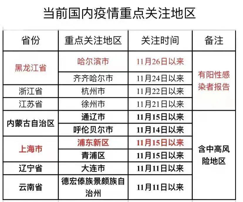 哈尔滨疫情跨省传播/哈尔滨新冠肺炎疫情传播已跨辽宁内蒙古两省份