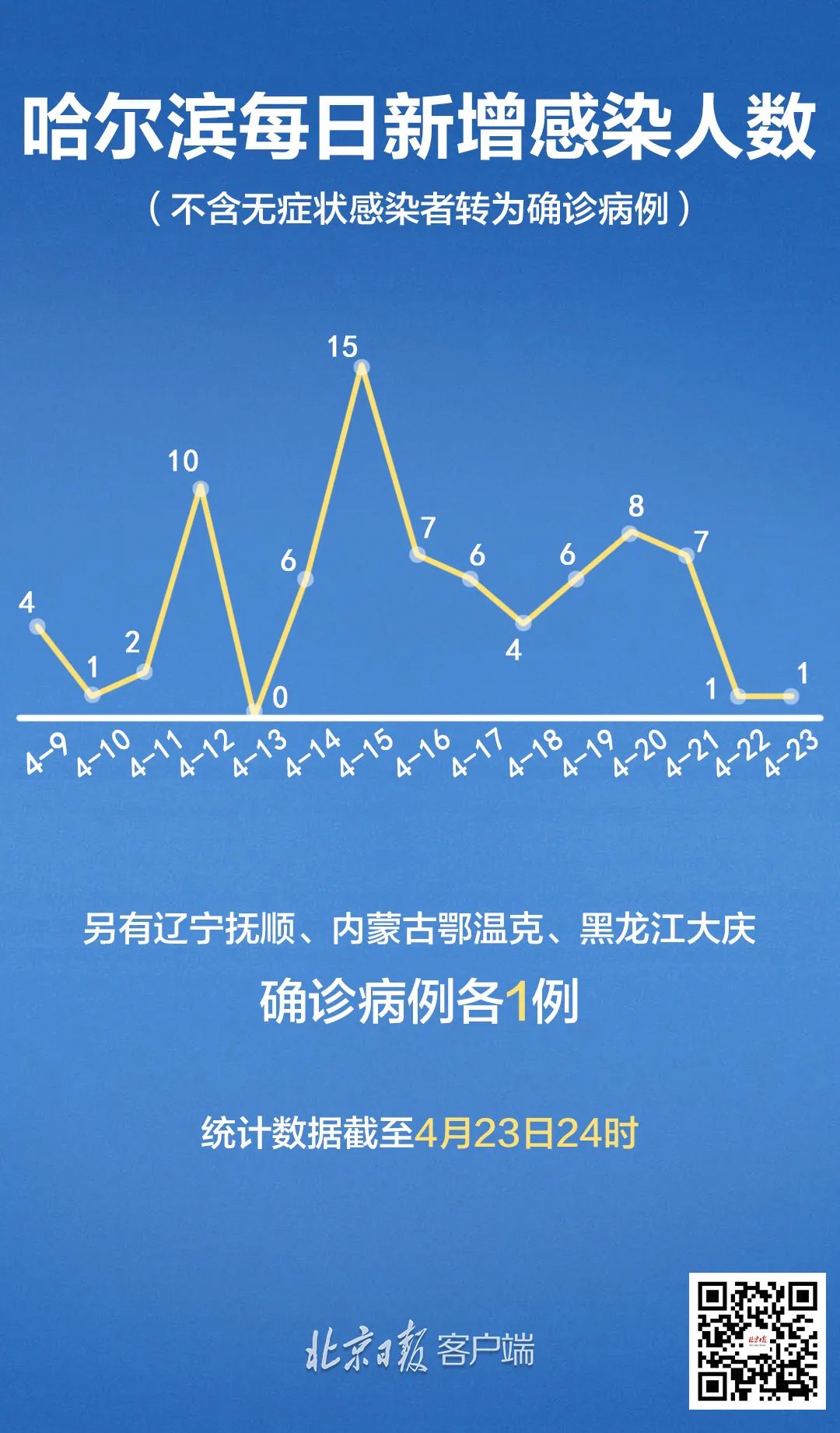 哈尔滨疫情跨省传播/哈尔滨新冠肺炎疫情传播已跨辽宁内蒙古两省份