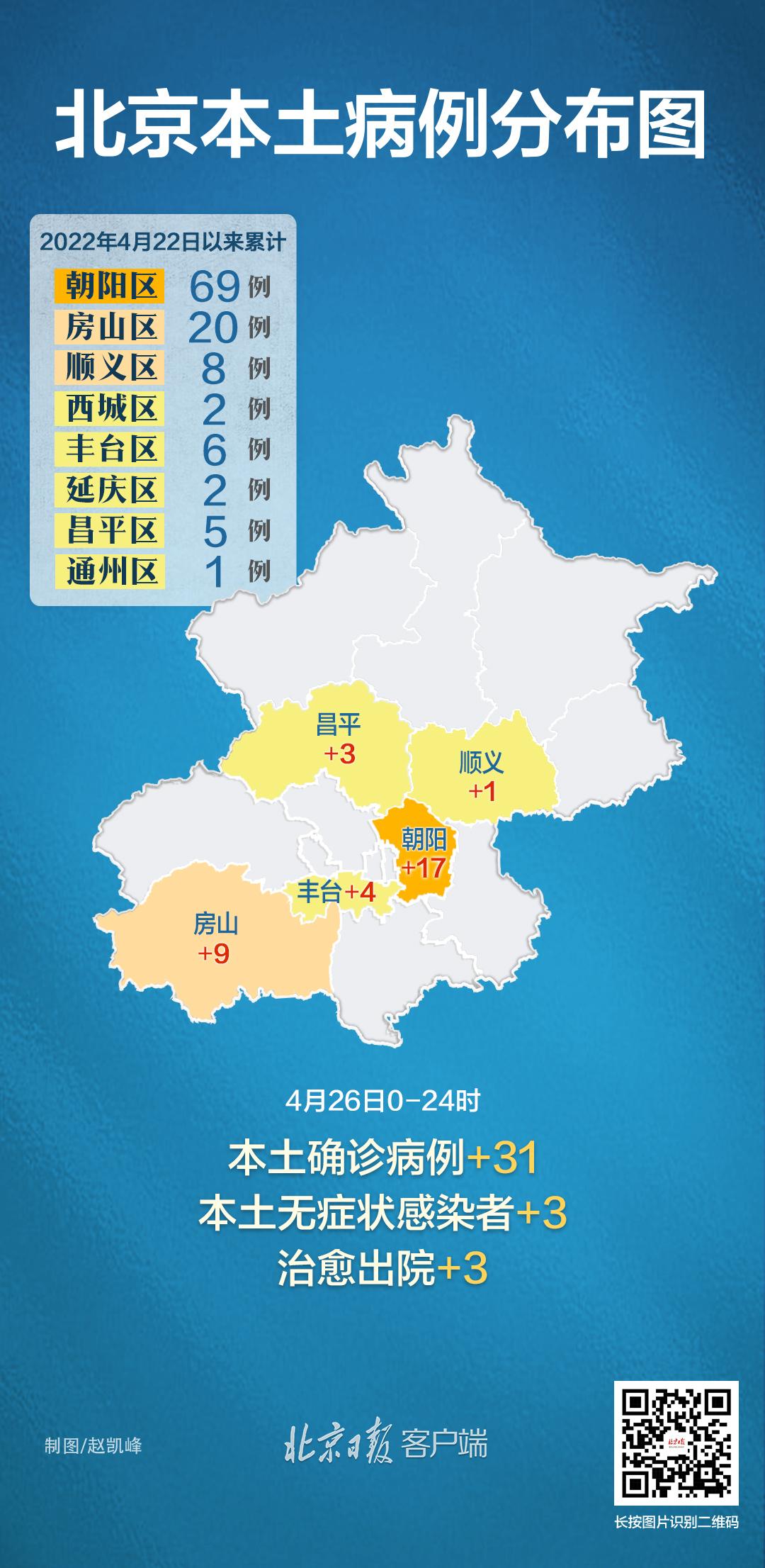 【31省区市新增确诊17例含本土3例,31省区市新增确诊21例含本土9例】