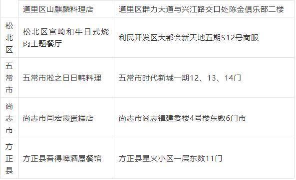 浙江新增本土阳性9例(浙江新增1例)
