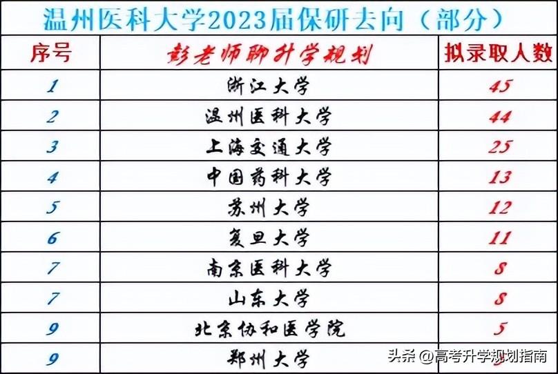 浙江新增.浙江新增保研学校名单？