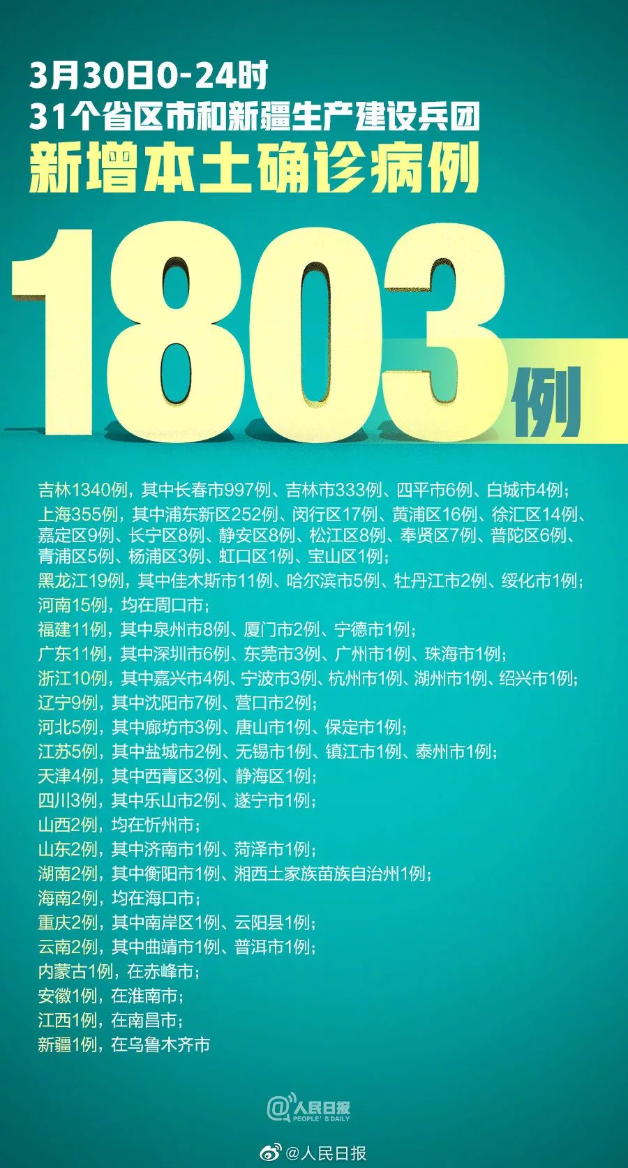 昨日新增本土40例/昨日新增本土20+18例
