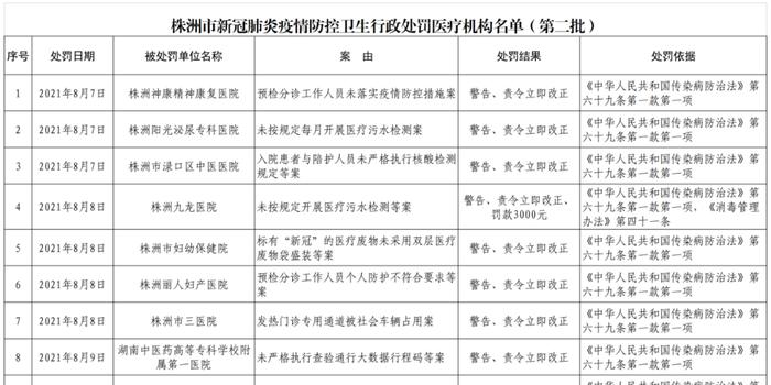 湖南近来最新疫情/湖南最新疫情防控要求