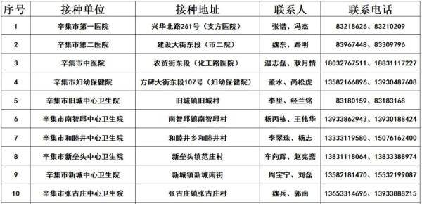 沧州市疫情最新消息/沧州市疫情最新消息2021