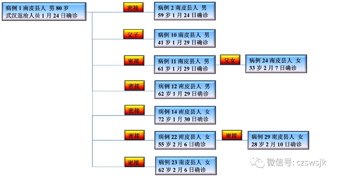沧州市疫情最新消息/沧州市疫情最新消息2021