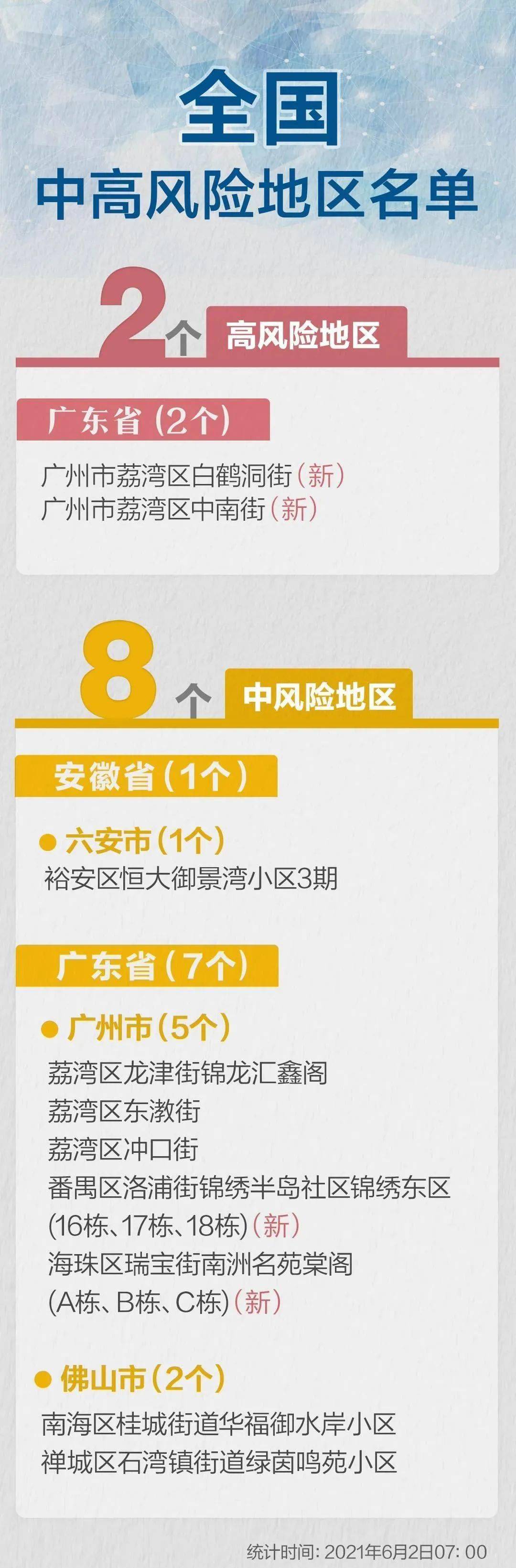 广州高风险地区/广州高风险地区调整最新消息