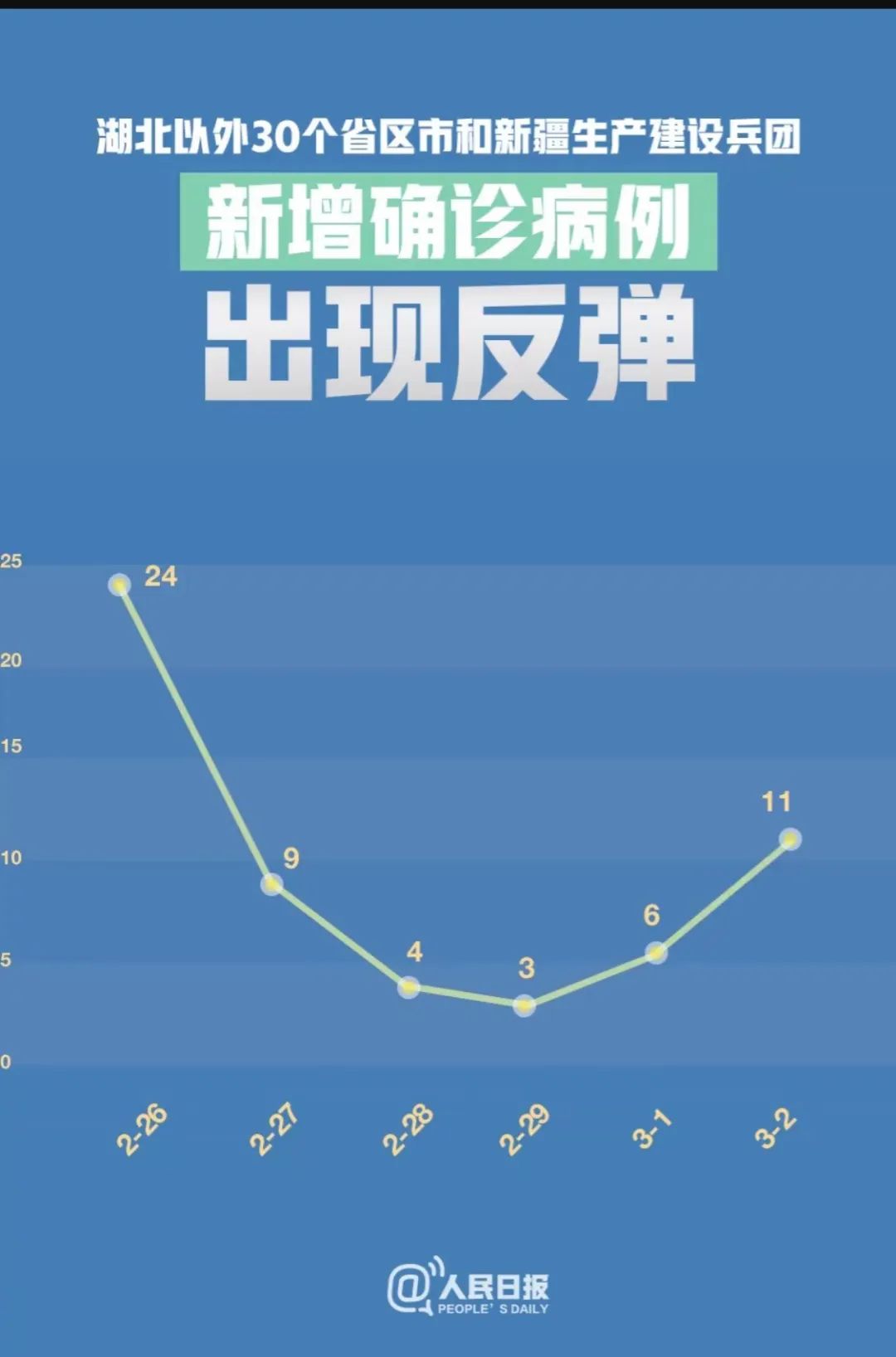 疫情新增.疫情新增病例最新消息？