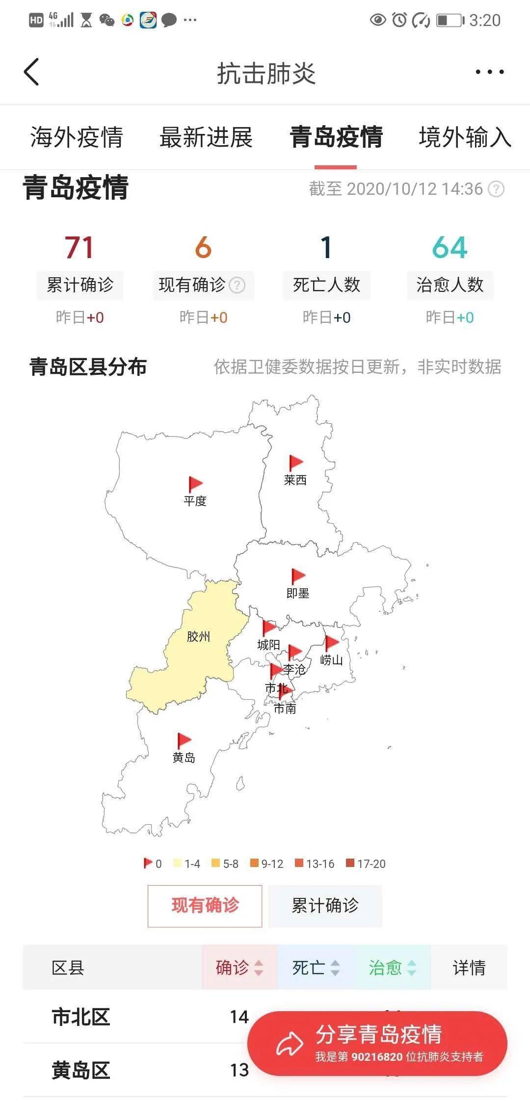青岛疫情最新消息确诊19例/青岛疫情最新通报今天详情