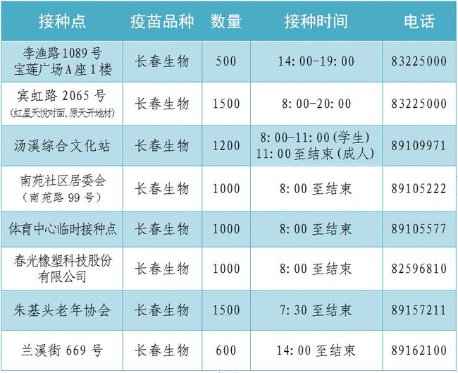 宁波新增6例阳性感染者(宁波1例新冠阳性)