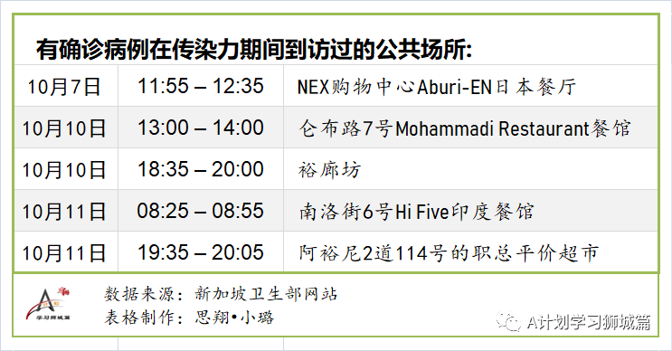广州4天累计新增61例阳性/广州4天累计新增61例阳性病例