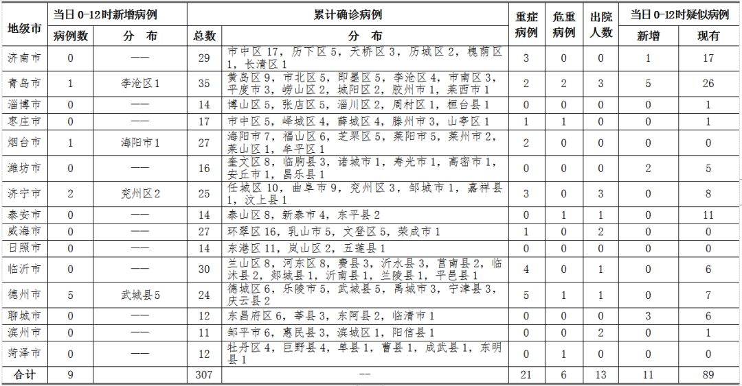 广州4天累计新增61例阳性/广州4天累计新增61例阳性病例