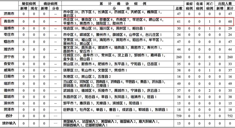 广州4天累计新增61例阳性/广州4天累计新增61例阳性病例
