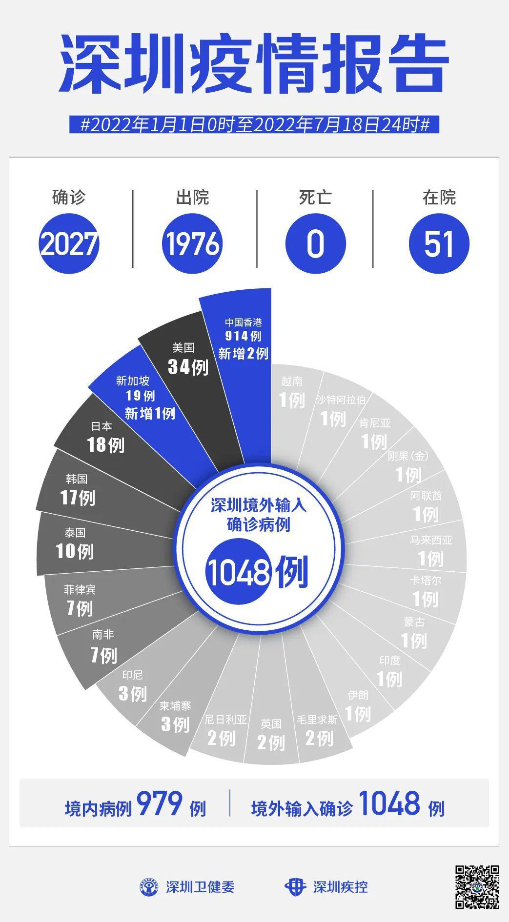 全国新增境外输入8例.全国境外输入确诊病例增至20例？