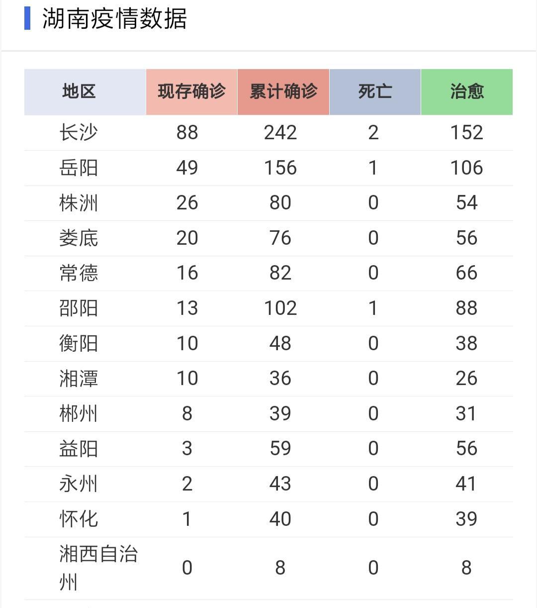 湖南新冠疫情最新消息今天(湖南新冠疫情最新消息今天广西)