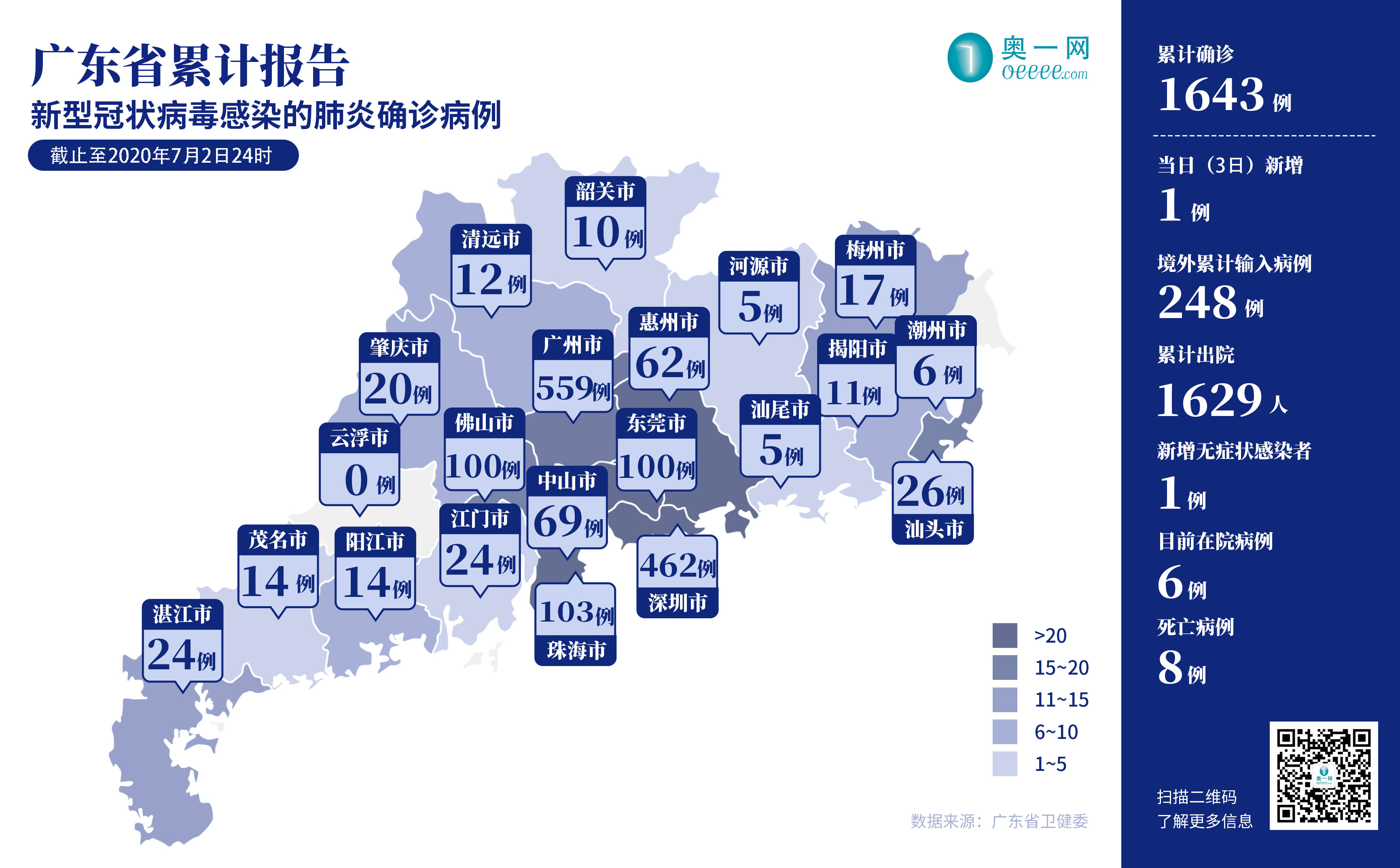 【广东新增本土确诊7例,广东新增本土确诊7例分布】