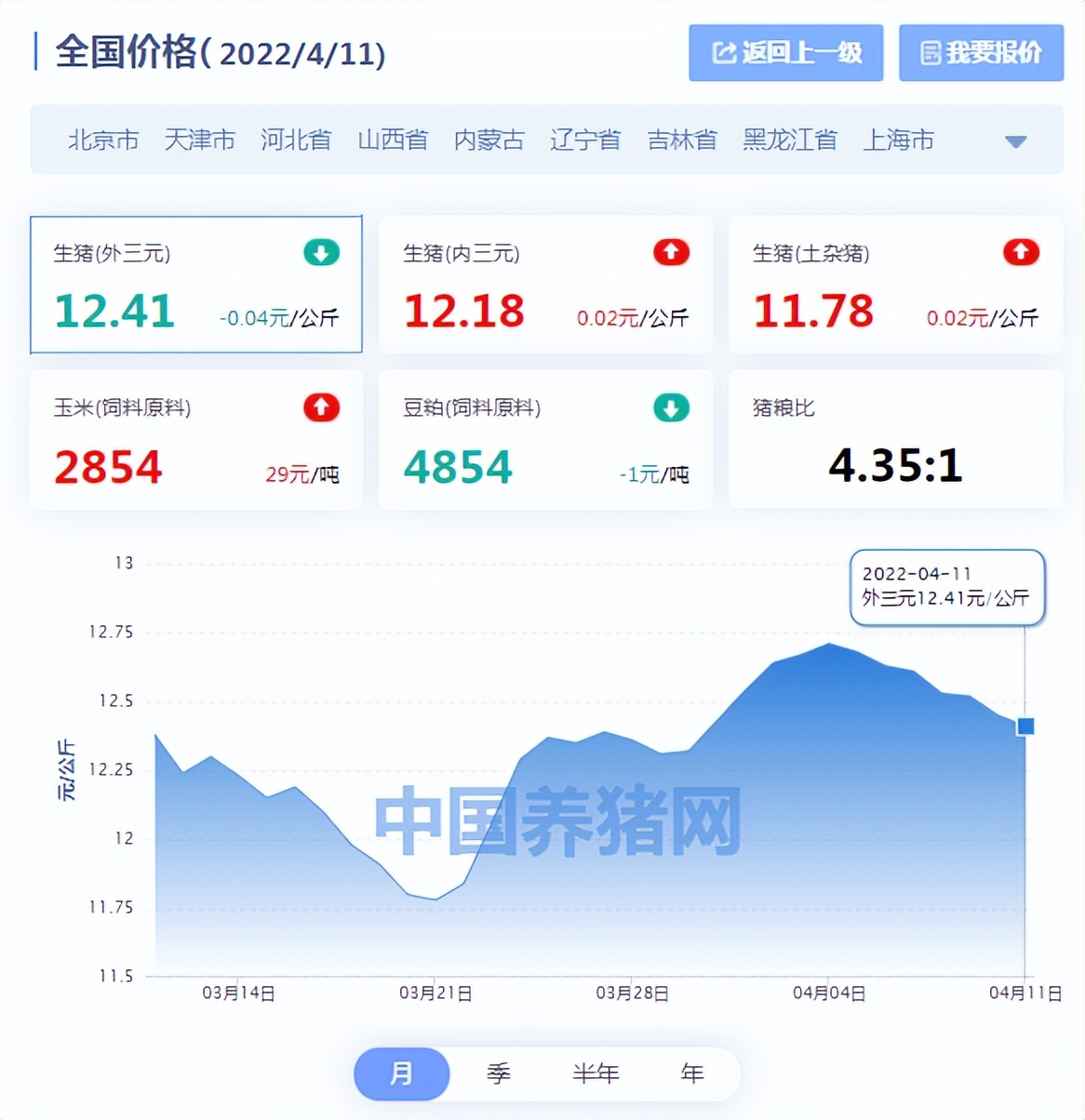 国内疫情.国内疫情情况兰州今日猪价？