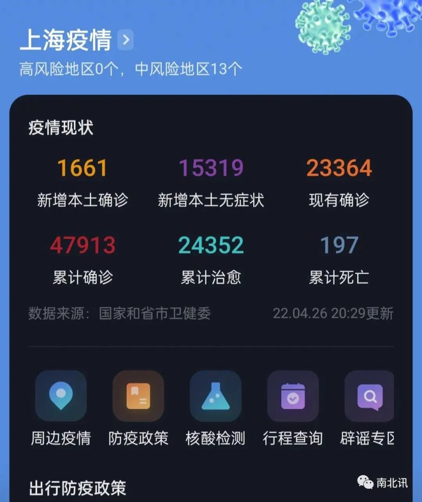上海昨日新增死亡47例/上海昨天新增新冠